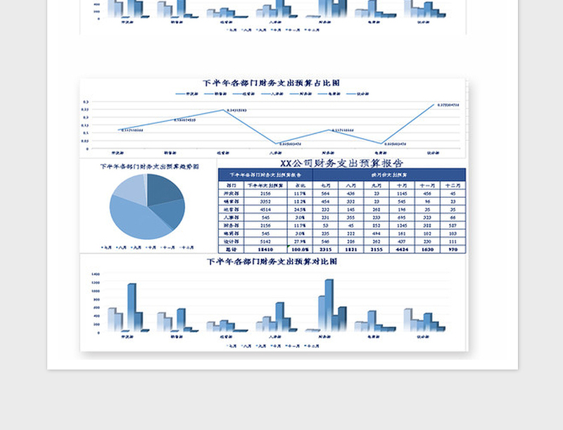 2025年公司各部门团建支出数据图表