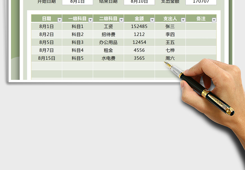 2025年财务支出明细表