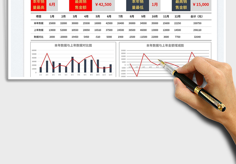 2025家庭或个人全年财务状况分析报表免费下载