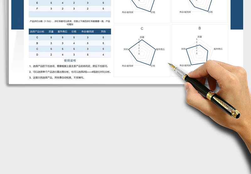 2025年产品质量测评分析对比表