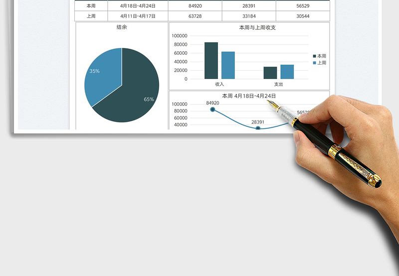 2025收支统计数据分析图表免费下载