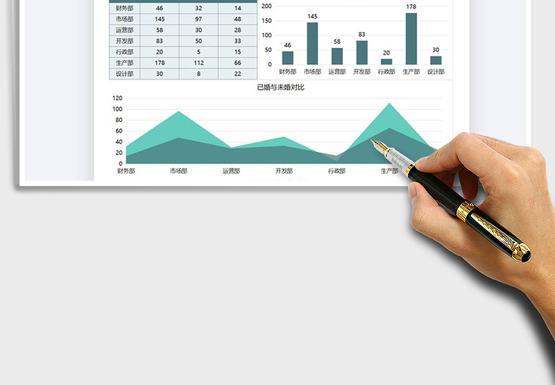 2025年员工婚姻状况数据图表报告
