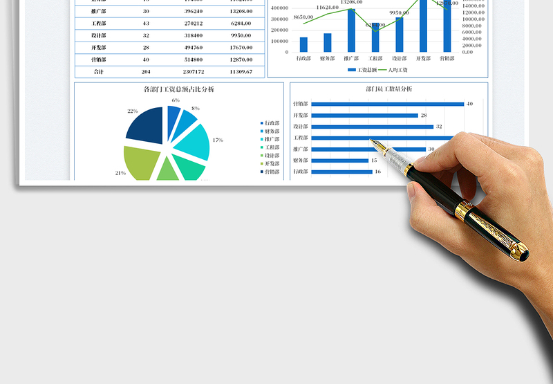 2025公司年度薪酬分析免费下载