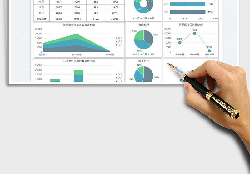 2025旅行社接待旅客数量分析图