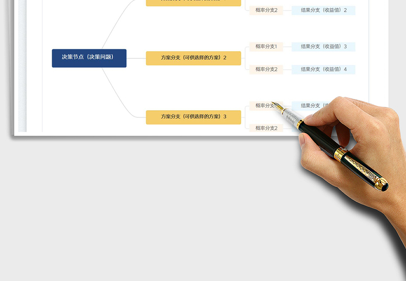 2025决策树思维导图免费下载