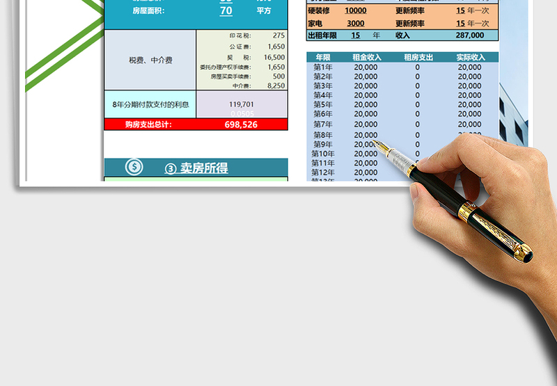 2024年投资买房出租收益回报计算