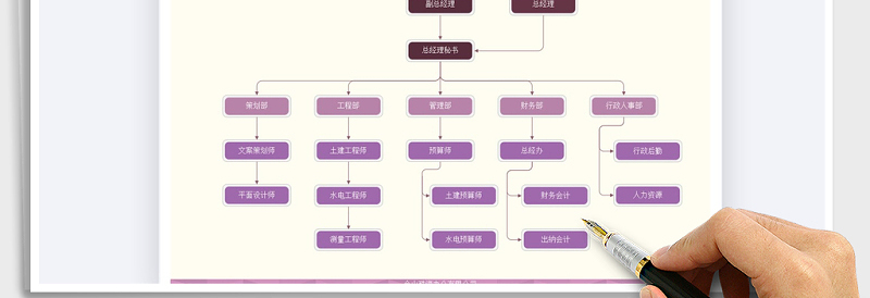 2025年组织结构图