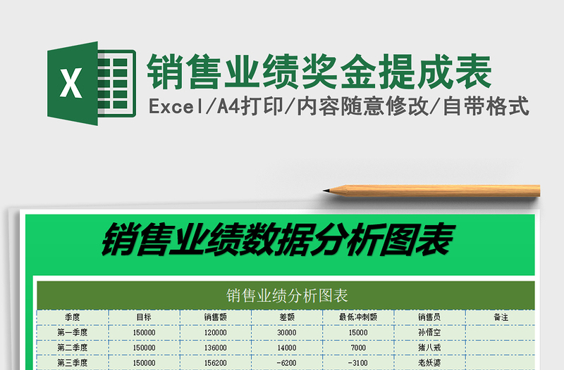 2025年销售业绩奖金提成表