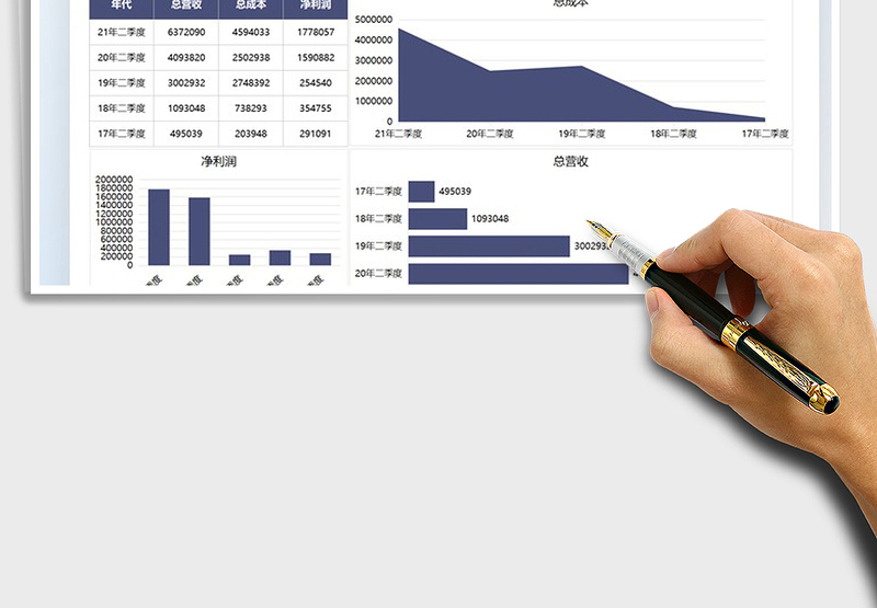 2025财务报表营收利润数据报告图表免费下载