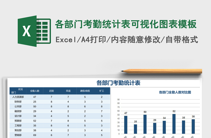 各部门考勤统计表可视化图表模板