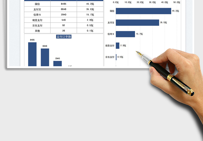 2025运营分析支付渠道统计图表免费下载