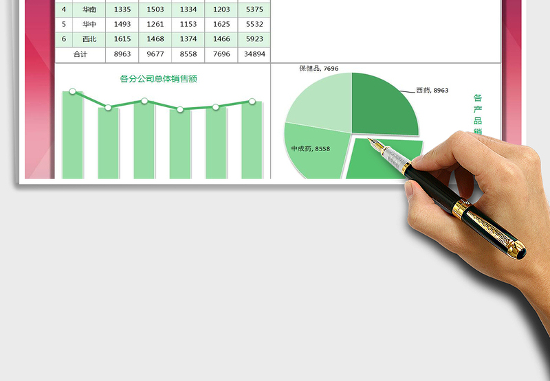 2025年销售业绩分析图表