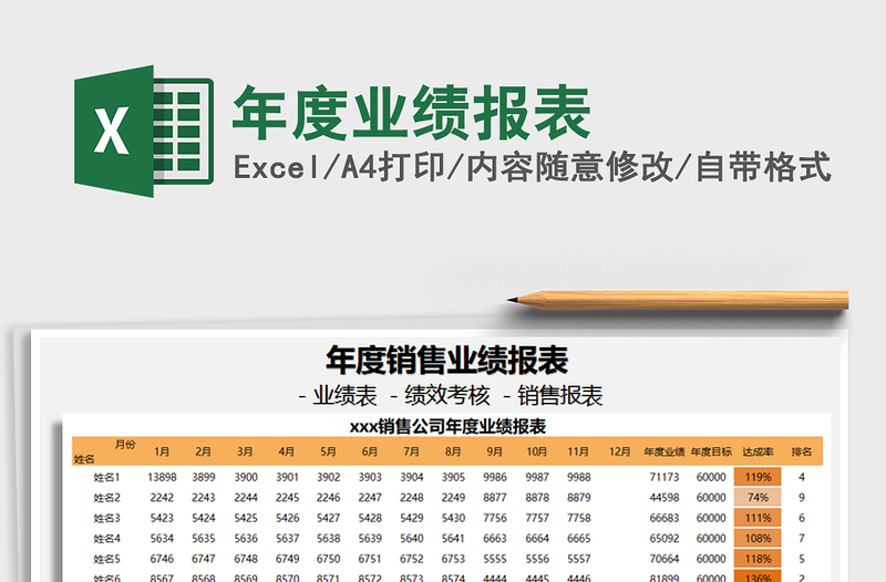 2025年年度业绩报表