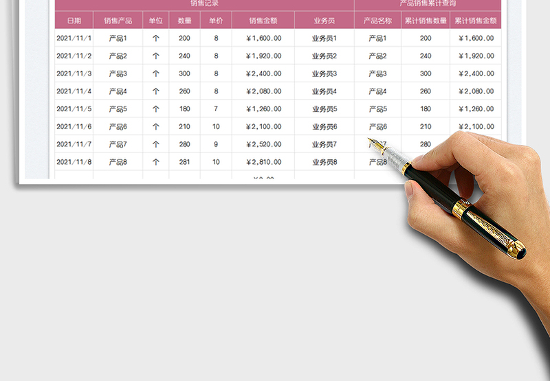 2025销售明细表免费下载