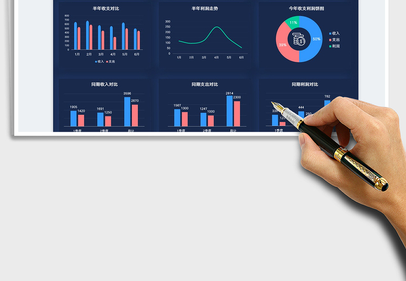2025半年财务收支数据看板免费下载