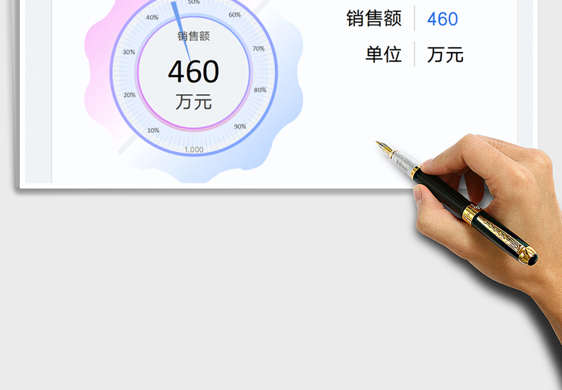 2025销售额仪表盘免费下载