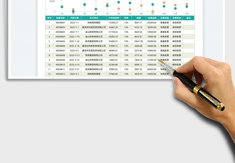2025发票管理分析表免费下载