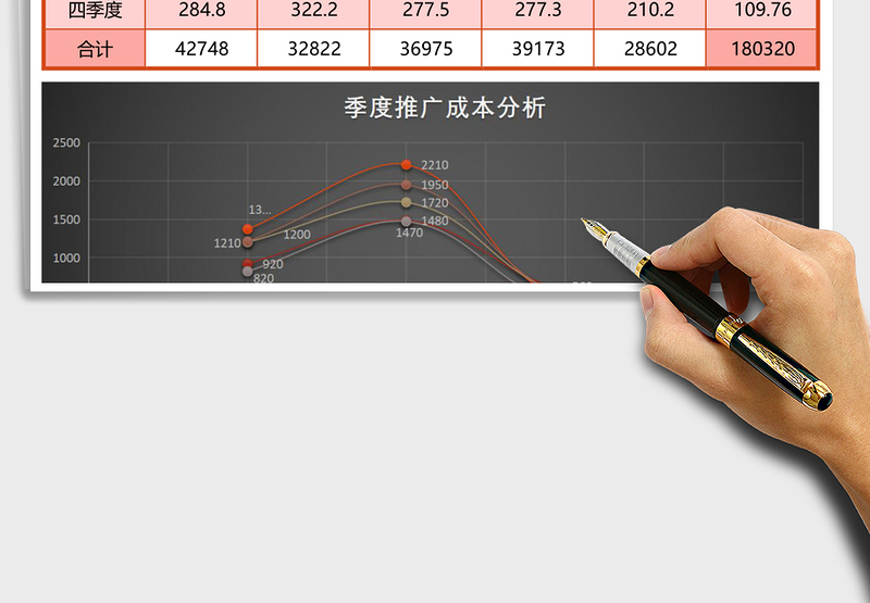 季度推广成本分析表