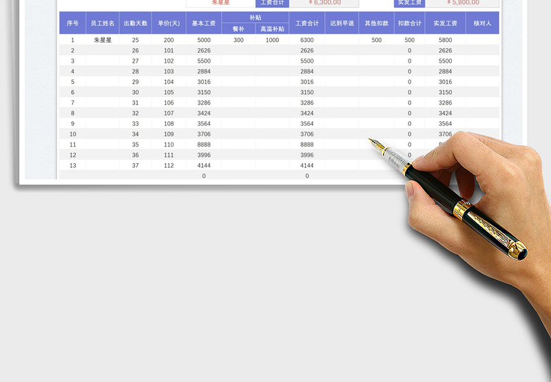 2025薪酬工资表（含高温补贴）免费下载