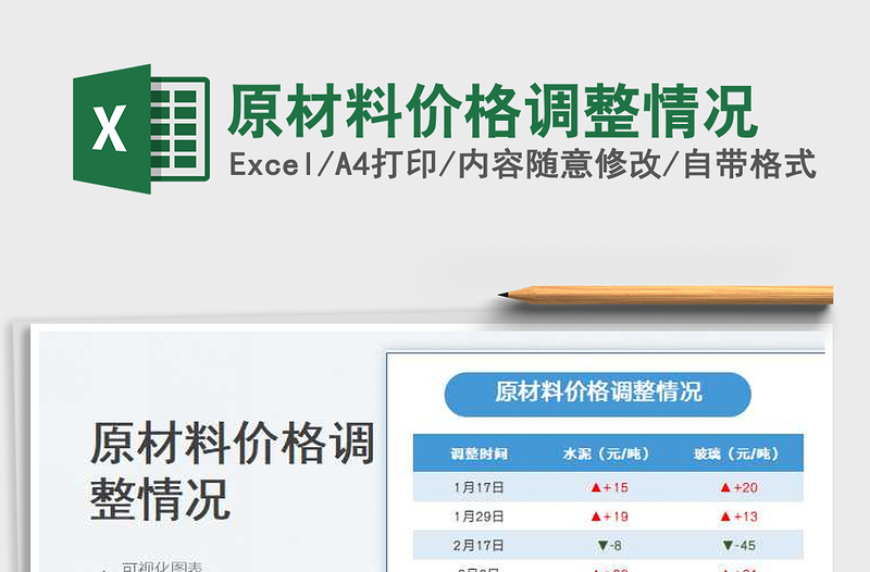 2025原材料价格调整情况