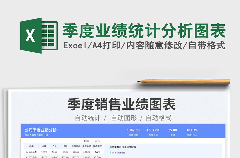 2025季度业绩统计分析图表免费下载