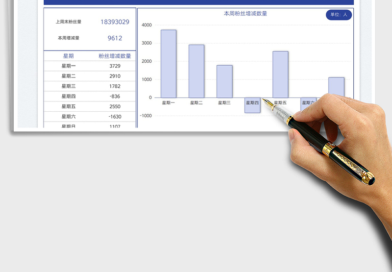 2025粉丝数量增减一周汇报