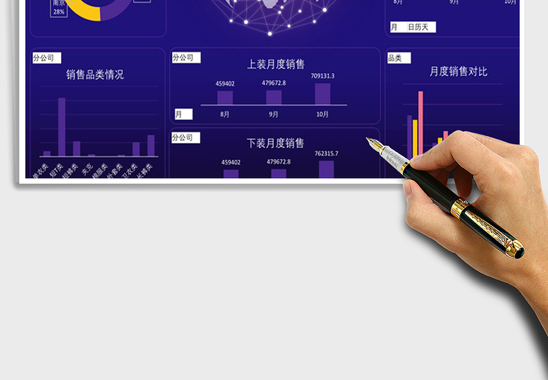 2025年销售数据看板