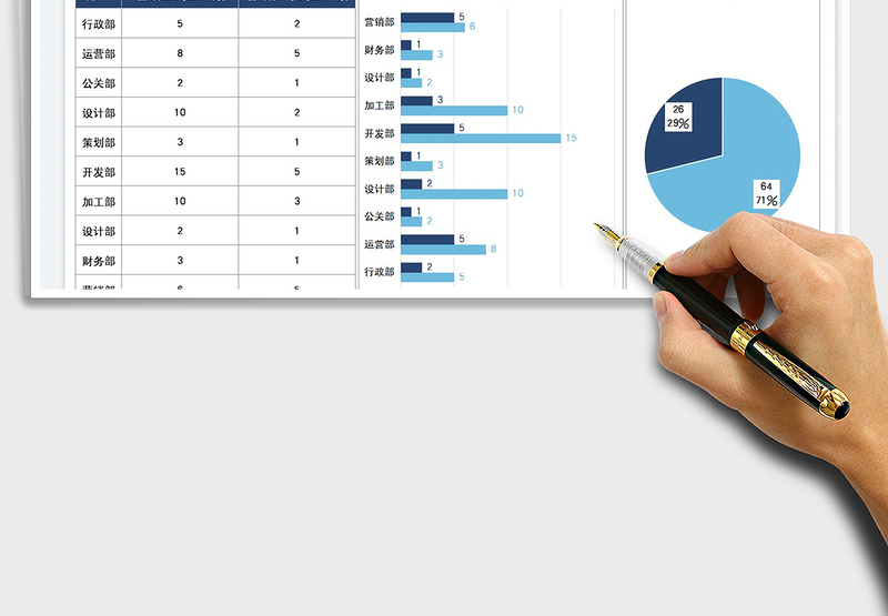 2025部门春招计划图表免费下载