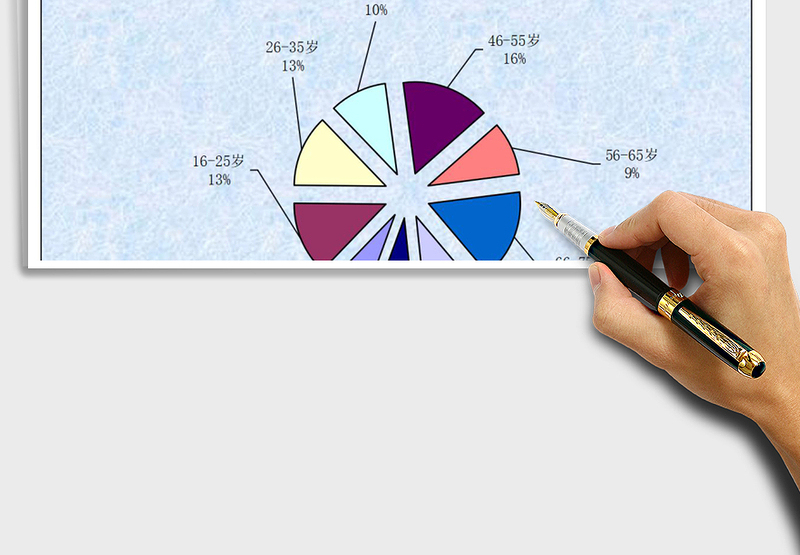 各年龄段人员分布情况
