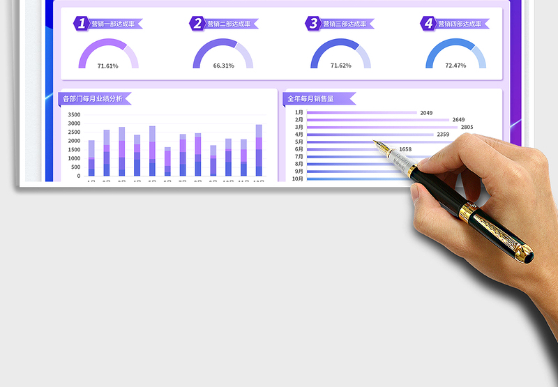 2025销售数据可视化报表免费下载
