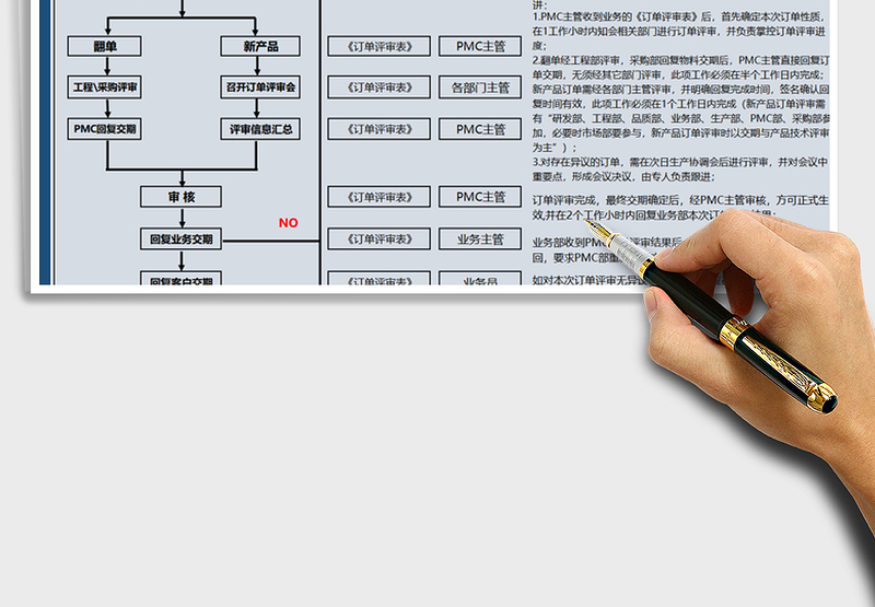 2025年客户订单评审流程