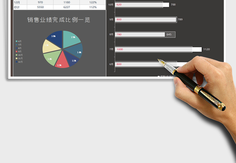 2025销售业绩统计分析自动EXCEL版免费下载