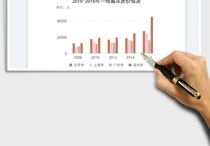2025分组柱状图免费下载