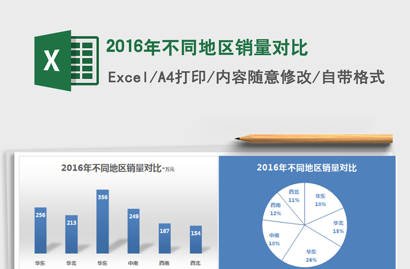 2025年2016年不同地区销量对比