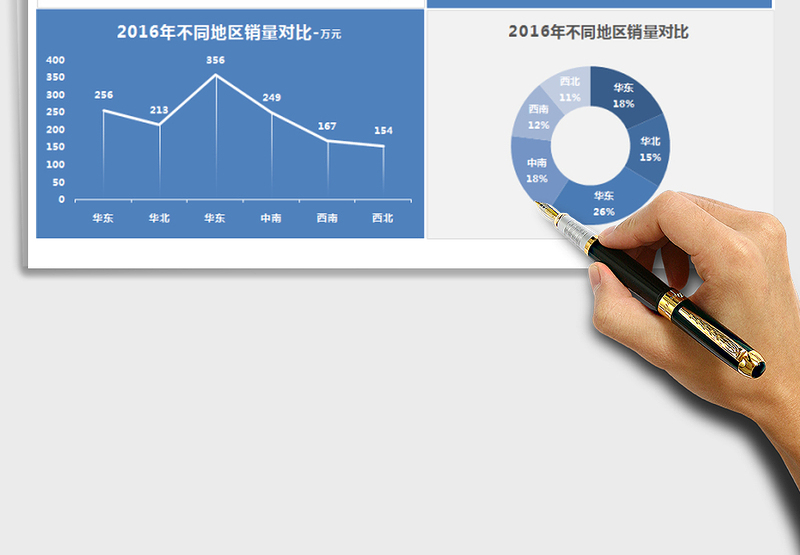 2025年2016年不同地区销量对比