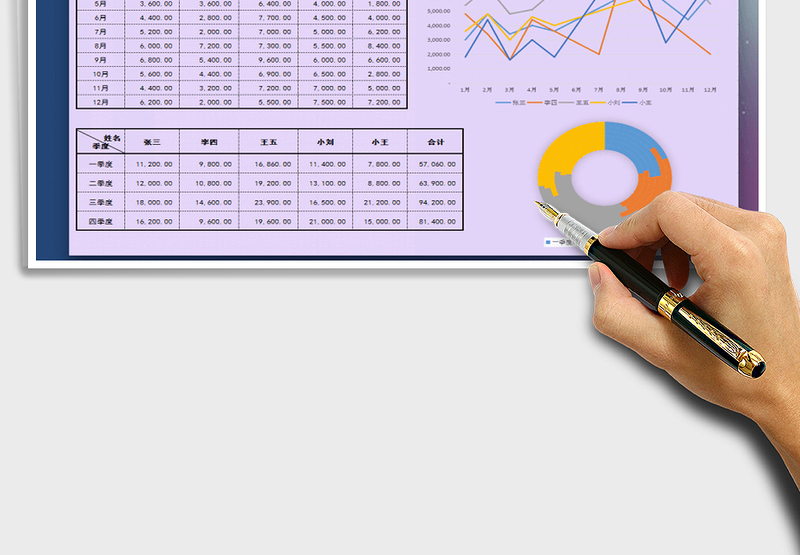 2025年员工销售额明细表免费下载