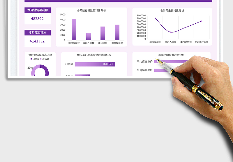 2025供销存数据分析看板免费下载