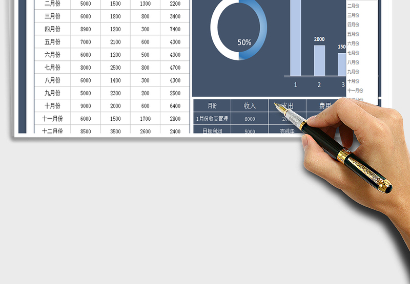 2025年收支利润管理表