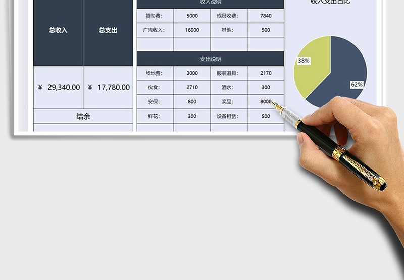 2025年活动举办费用收支明细表