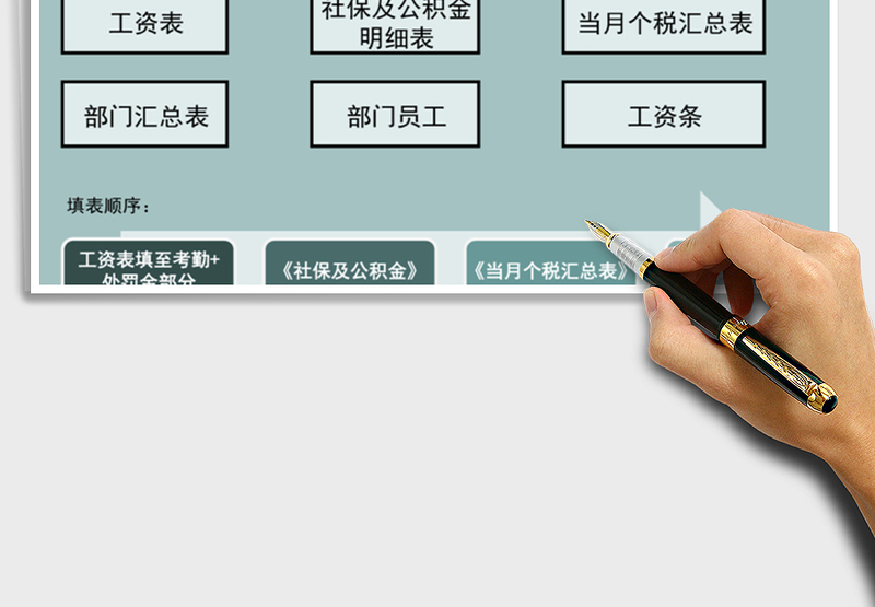 2025年工资管理系统——自动生成
