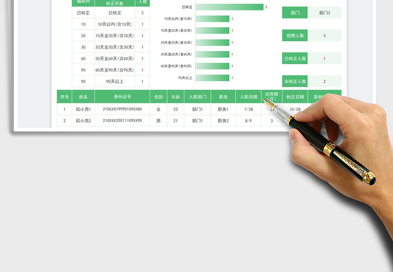 2025员工转正明细统计表