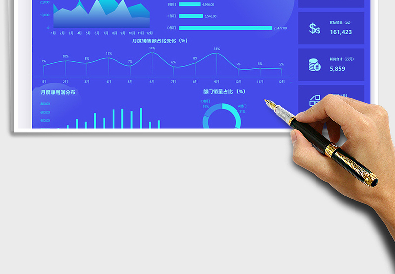 2025公司销售情况可视化看板免费下载