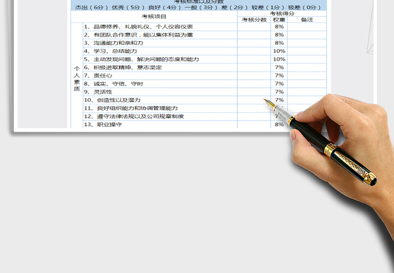2025员工岗位绩效考核表免费下载