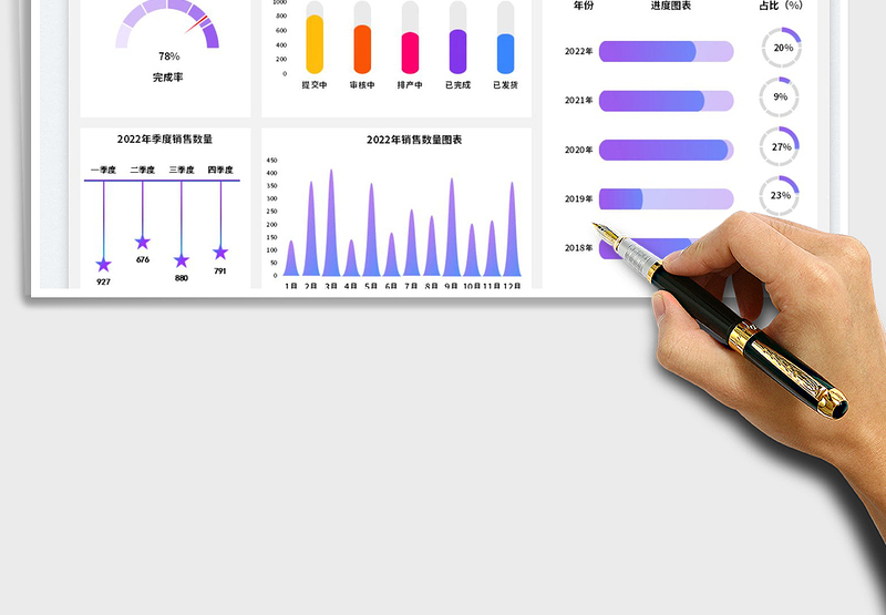 2025销售订单完成情况可视化看板