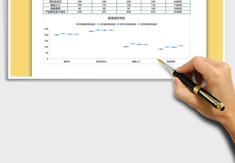 2025年成本分析图表