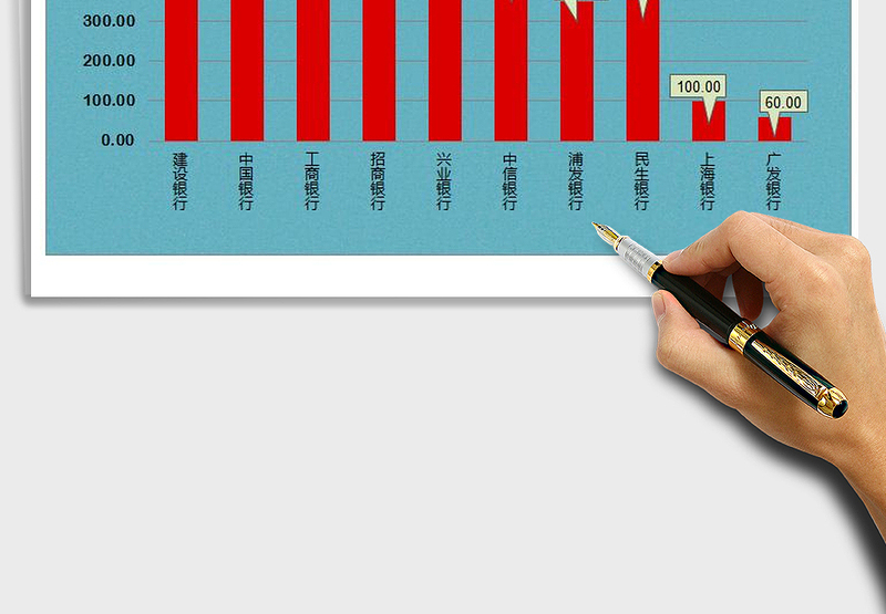 2025年带标签和底色的柱形图