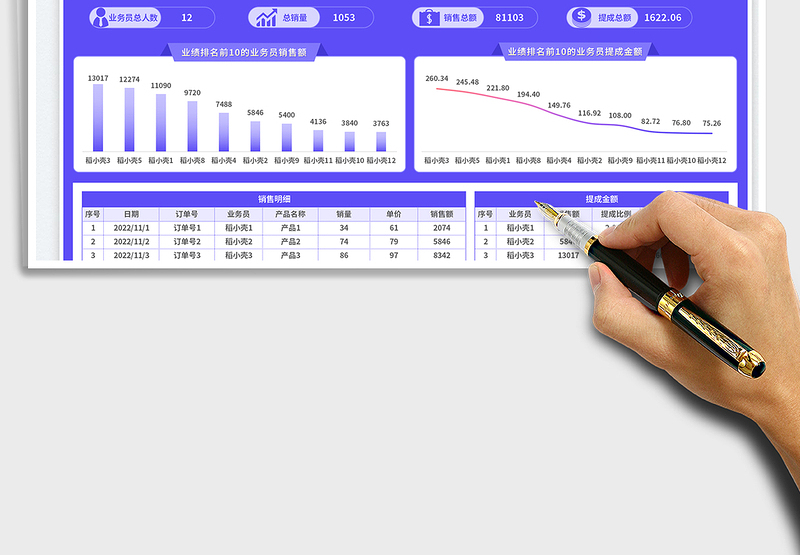 2025排名统计销售业绩提成报表免费下载
