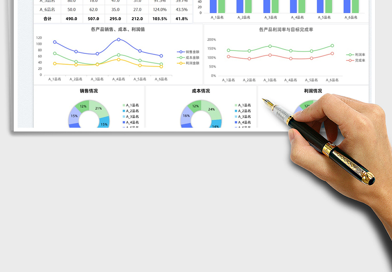 2025销售业绩分析图表免费下载