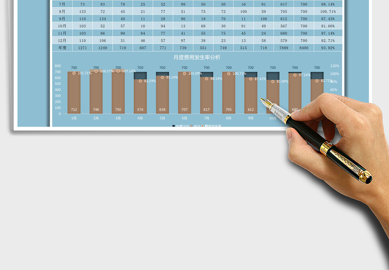 财务费用支出动态分析表