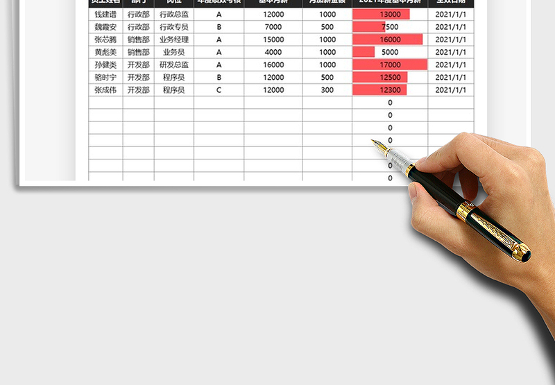 2025年人力资源员工加薪明细表